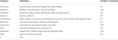 Urban functional zone classification based on self-supervised learning: A case study in Beijing, China